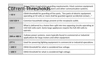 Slide 16: Current Thresholds