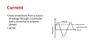 Slide 17: Current