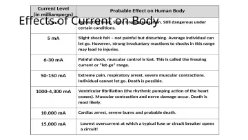 Slide 22: 1 mA of Current on Body Effects