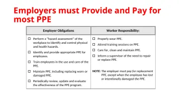 Slide 30: Employers must Provide and Pay for most PPE