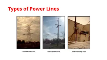Slide 40: Types of Power Lines