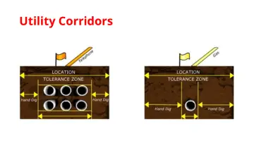 Slide 44: Utility Corridors