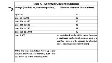 Slide 50: Table A