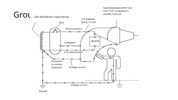 Slide 59: Ground Fault