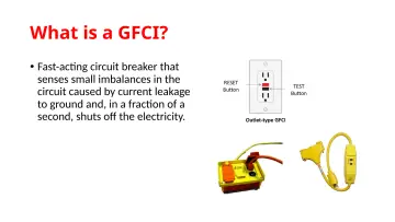 Slide 60: What is a GFCI?