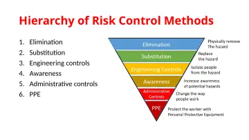Slide 89: Hierarchy of Risk Control Methods