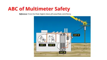 Slide 105: ABC of Multimeter Safety