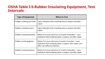 Slide 110: OSHA Table I-5-Rubber Insulating Equipment, Test Intervals