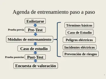 Slide 4: Agenda de entrenamiento paso a paso