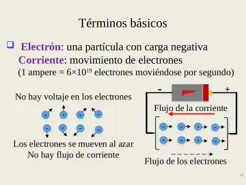 Slide 16: Términos básicos