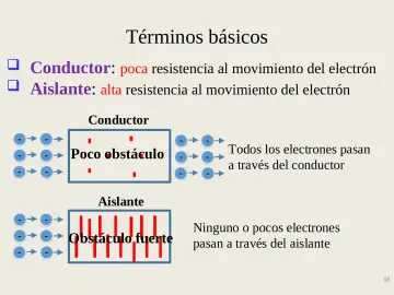 Slide 18: Términos básicos