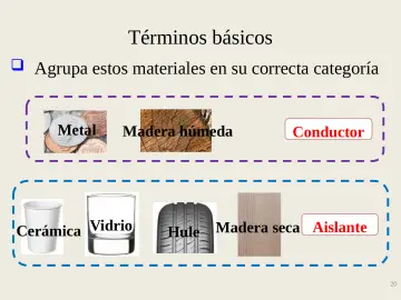 Slide 20: Términos básicos