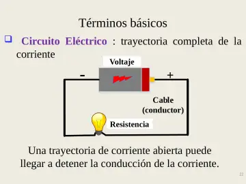 Slide 22: Términos básicos