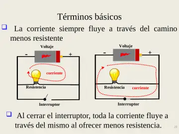 Slide 23: Términos básicos