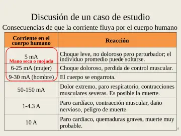 Slide 28: Discusión de un caso de estudio