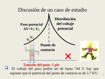 Slide 33: Discusión de un caso de estudio