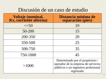 Slide 36: Discusión de un caso de estudio