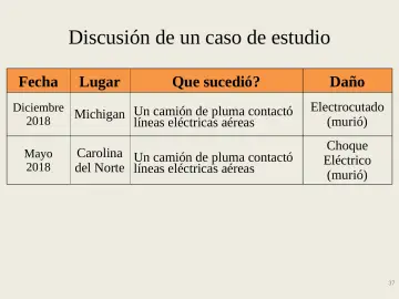 Slide 37: Discusión de un caso de estudio