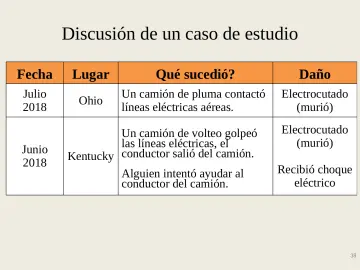 Slide 38: Discusión de un caso de estudio