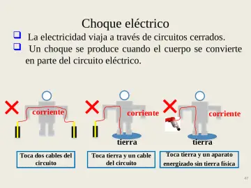 Slide 47: Choque eléctrico