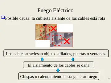 Slide 52: Fuego Eléctrico
