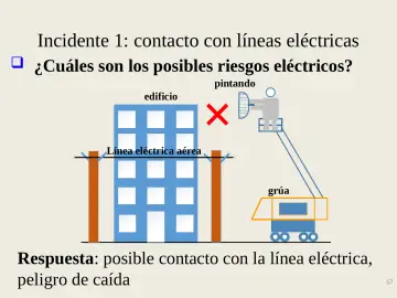 Slide 57: Incidente 1: contacto con líneas eléctricas