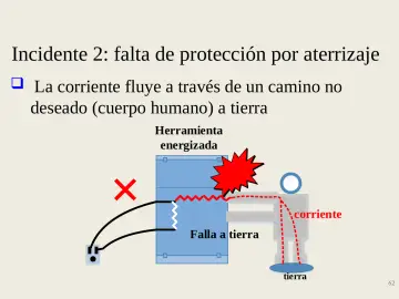 Slide 62: Incidente 2: falta de protección por aterrizaje