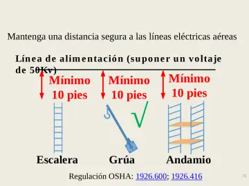 Slide 75: Mantenga una distancia segura a las líneas eléctricas aéreas