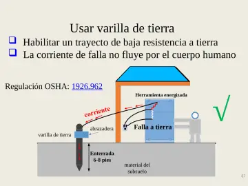 Slide 87: Usar varilla de tierra