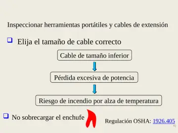 Slide 92: Elija el tamaño de cable correcto