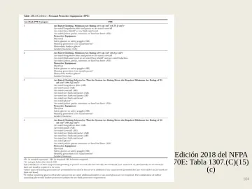 Slide 104: Edición 2018 del NFPA