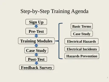 Slide 4: Step-by-Step Training Agenda