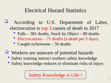 Slide 15: Electrical Hazard Statistics