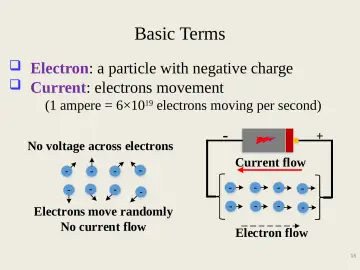 Slide 16: Basic Terms