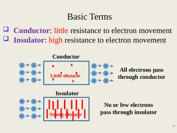 Slide 18: Basic Terms