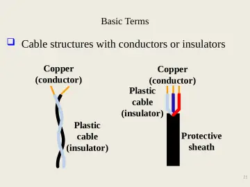 Slide 21: Cable structures with conductors or insulators
