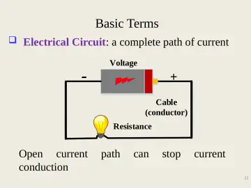 Slide 22: Basic Terms