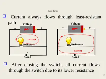 Slide 23: Current always flows through least-resistant path Voltage