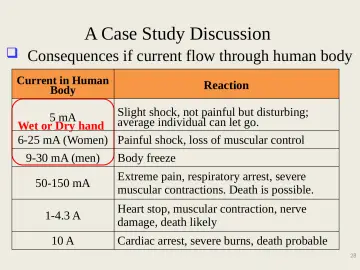 Slide 28: A Case Study Discussion