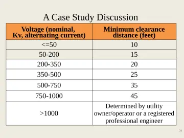 Slide 36: A Case Study Discussion