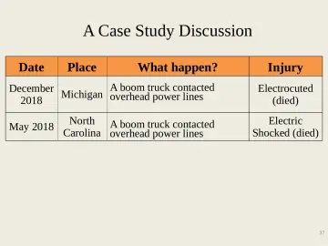 Slide 37: A Case Study Discussion