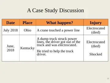 Slide 38: A Case Study Discussion