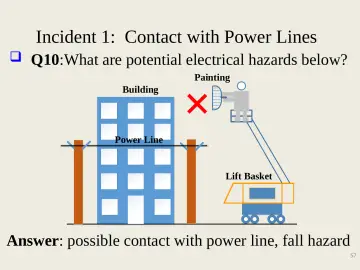 Slide 57: Incident 1: Contact with Power Lines