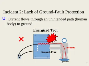 Slide 62: Incident 2: Lack of Ground-Fault Protection