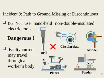 Slide 68: Do Not use hand-held non-double-insulated electric tools Dangerous !