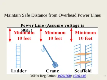 Slide 75: Maintain Safe Distance from Overhead Power Lines