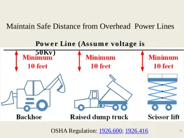 Slide 76: Maintain Safe Distance from Overhead Power Lines