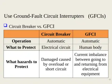 Slide 85: Use Ground-Fault Circuit Interrupters (GFCIs)