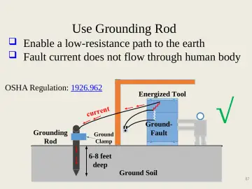 Slide 87: Use Grounding Rod
