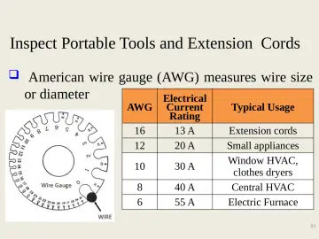 Slide 91: Inspect Portable Tools and Extension Cords